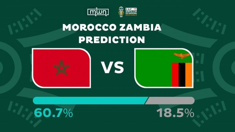 CAF: Morocco v Zambia kick-off, predictions and team news